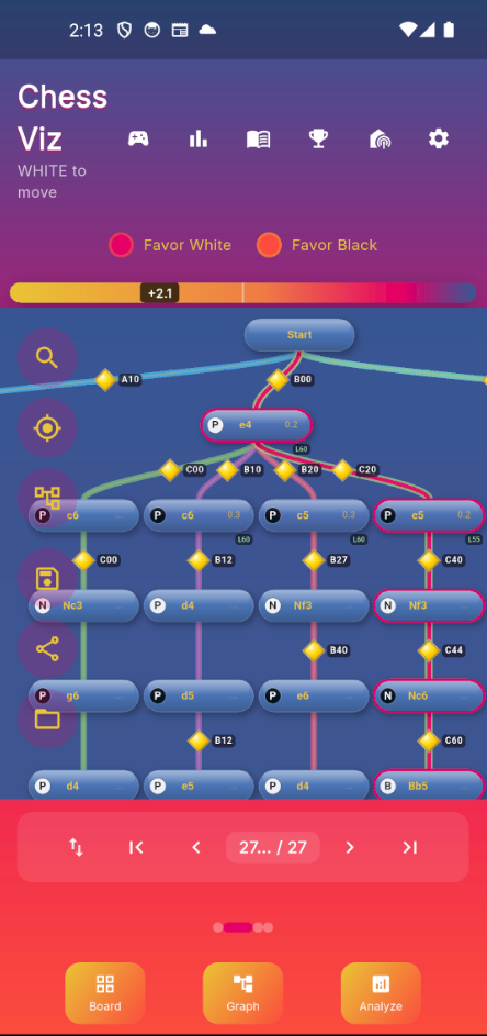 Multi-game broadcast view