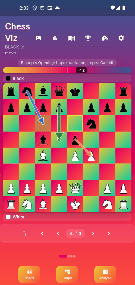 ChessViz board view with eval-colored squares