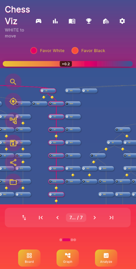 ChessViz graph view showing a full game tree
