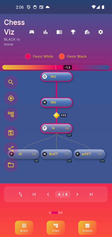 Zoomed in graph with evaluation details
