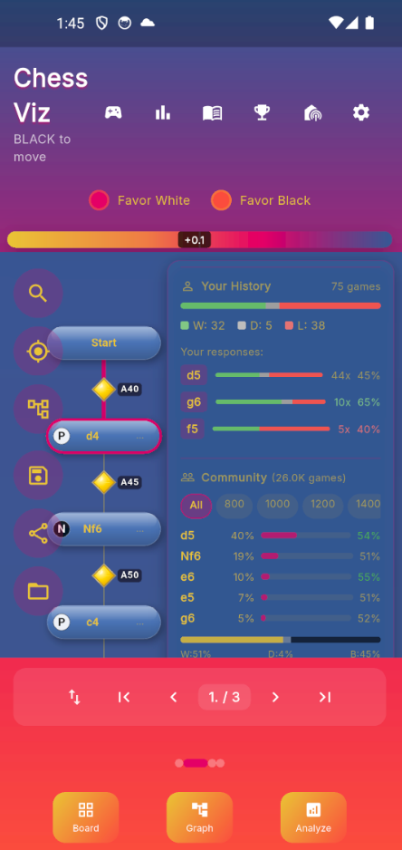 Personal stats dashboard